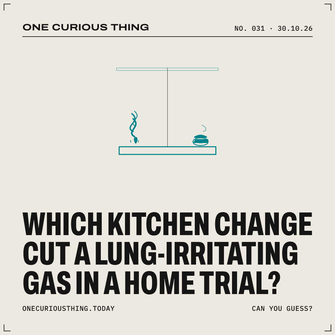 Poster asking: Which kitchen change cut a lung‑irritating gas in a home trial?